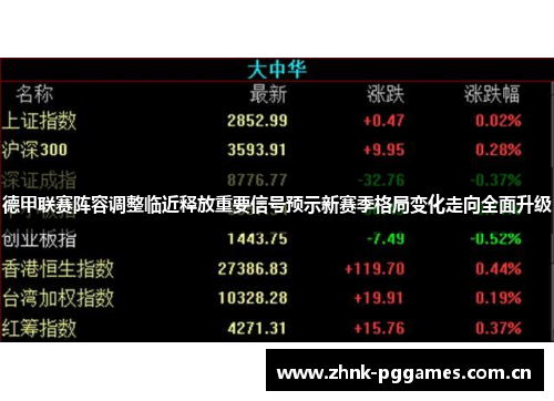 德甲联赛阵容调整临近释放重要信号预示新赛季格局变化走向全面升级